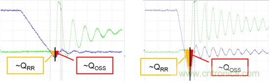 看懂MOSFET數(shù)據(jù)表，第5部分&mdash;&mdash;開關參數(shù)