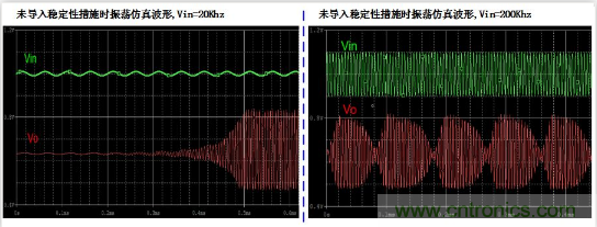 實現運放負反饋電路穩定性設計，只需這3步！