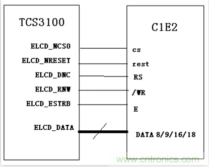漲知識啦！RGB接口和MCU接口有什么不同？