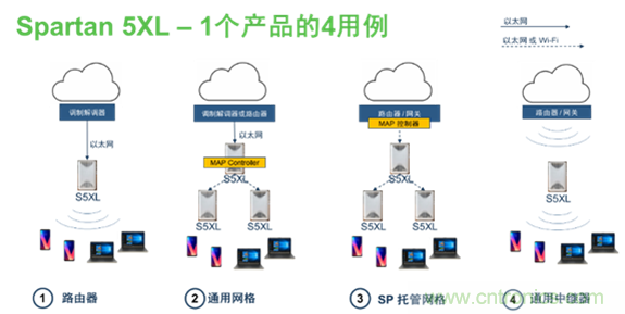 安森美Quantenna的Wi-Fi 6和Wi-Fi 6E 技術與方案使聯接更快、更廣、更高效