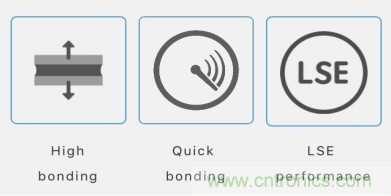 5G高頻時代下，電子設備怎么粘？德莎推出高性能PET雙面膠帶