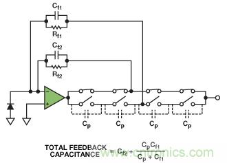 可編程增益跨阻放大器使光譜系統的動態范圍達到最大