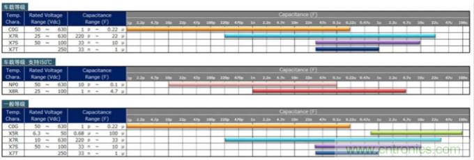 積層帶導(dǎo)線陶瓷電容器的各類(lèi)解決方案指南