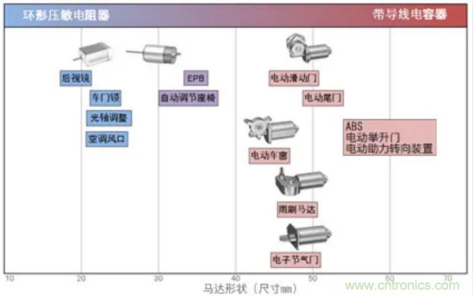 積層帶導(dǎo)線陶瓷電容器的各類(lèi)解決方案指南