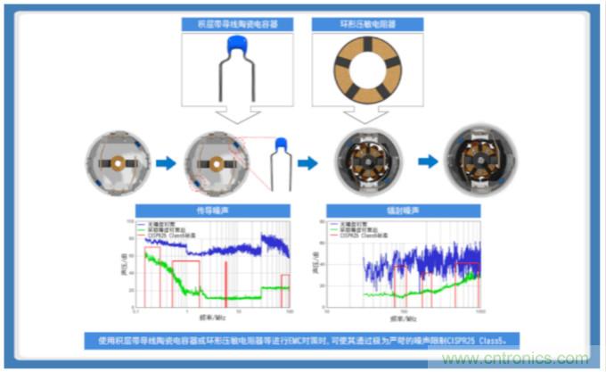 積層帶導(dǎo)線陶瓷電容器的各類(lèi)解決方案指南