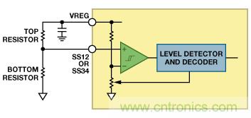 適合空間受限應(yīng)用的最高功率密度、多軌電源解決方案