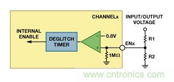 適合空間受限應(yīng)用的最高功率密度、多軌電源解決方案