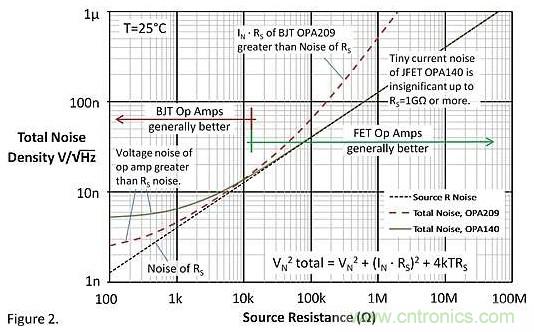 運(yùn)放噪聲&mdash;&mdash;同相放大電路