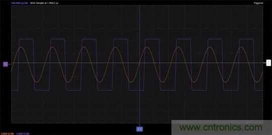 運算放大器用作比較器
