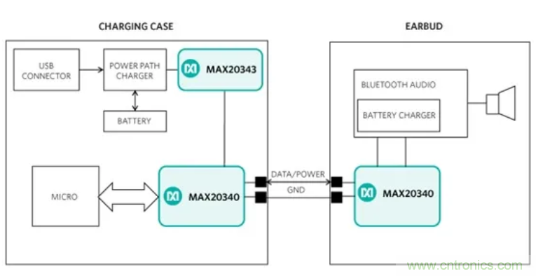 真無(wú)線耳機(jī)高效充電的秘訣：拒絕&ldquo;頭腦發(fā)熱&rdquo;