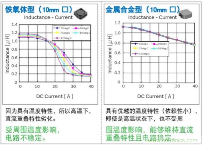 為什么醫療設備青睞村田的金屬合金功率電感器？