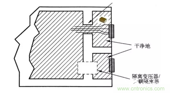 如何減小共模輻射電磁干擾？