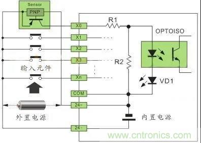 PLC與傳感器的接線都不會(huì)，還學(xué)啥PLC？