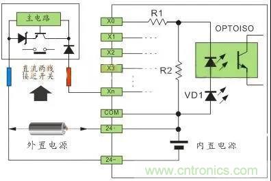 PLC與傳感器的接線都不會(huì)，還學(xué)啥PLC？