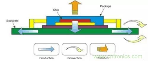 如何讓電路的心臟&mdash;&mdash;&ldquo;電源&rdquo;更可靠