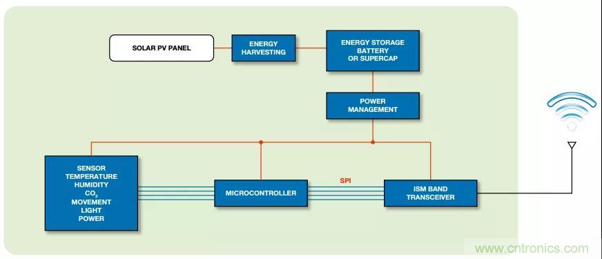 如何在&ldquo;新基建&rdquo;的風口起飛？這里有10套方法論拿走不謝