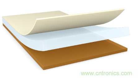 守護屏幕零部件 點亮智慧生活&mdash;&mdash;德莎單面膠帶解決方案