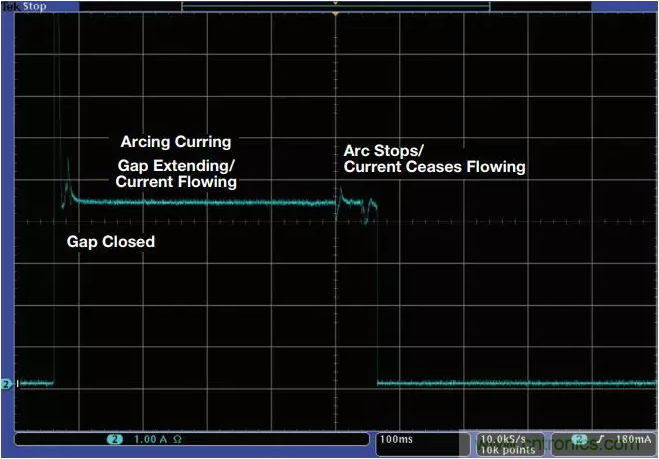 ADI助力新基建丨光伏系統(tǒng)的必備&ldquo;技能&rdquo;&mdash;&mdash;電弧檢測(cè)