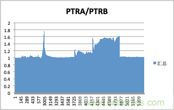 拒絕誤報(bào)！實(shí)例測(cè)試這款A(yù)DI煙霧探測(cè)器！