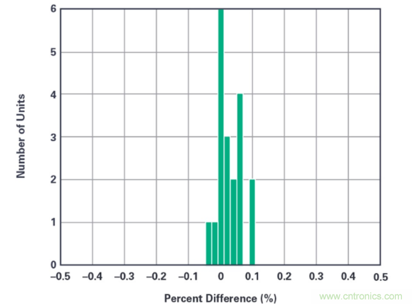 拒絕&ldquo;偷電賊&rdquo;，這款高精度電表監測解決方案的&ldquo;實戰演練&rdquo;！