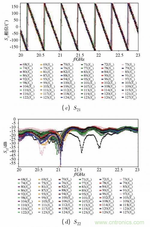 毫米波多通道收發電路與和差網絡高密度集成技術