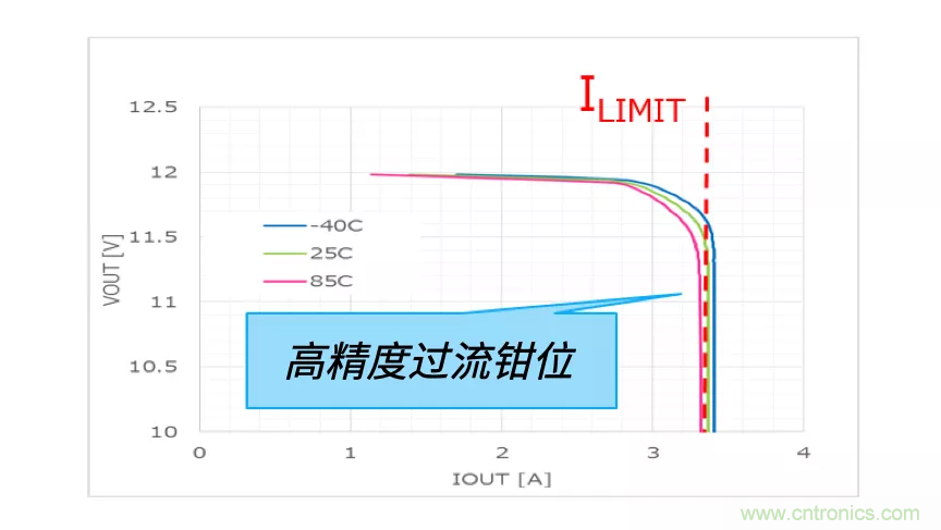 顛覆傳統！原來&ldquo;保險絲&rdquo;還可以這樣設計~