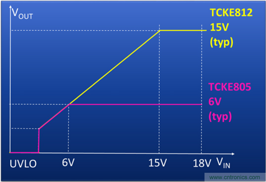 顛覆傳統！原來&ldquo;保險絲&rdquo;還可以這樣設計~