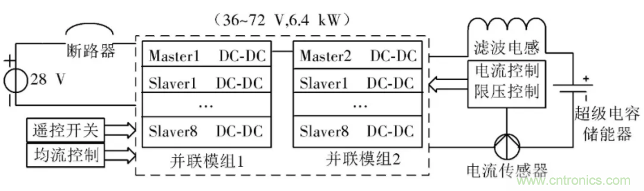 究竟要多厲害的電源才能用于航空瞬變電磁發射機？