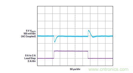 既要高頻高效，又要小尺寸低EMI？這款穩壓器實力搶鏡
