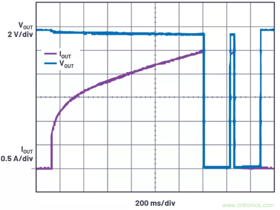 為你的系統(tǒng)保駕護(hù)航，專用欠壓/過(guò)壓保護(hù)器件你心動(dòng)了嗎？