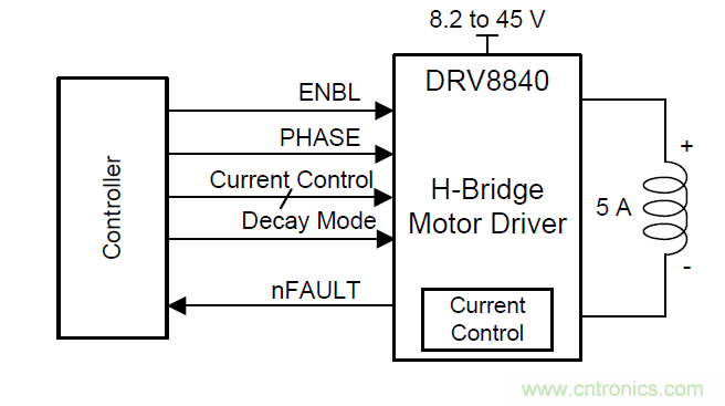 如何為你的電機(jī)找到一個(gè)好&ldquo;管家&rdquo;？