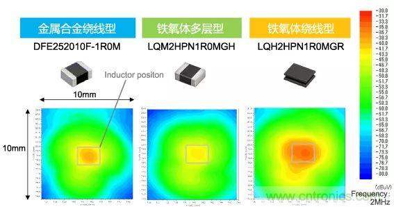 功率電感器基礎第1章：何謂功率電感器？工藝特點上的差異？