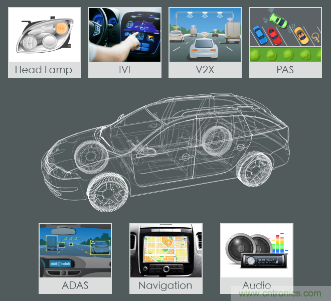 功率電感器基礎第1章：何謂功率電感器？工藝特點上的差異？