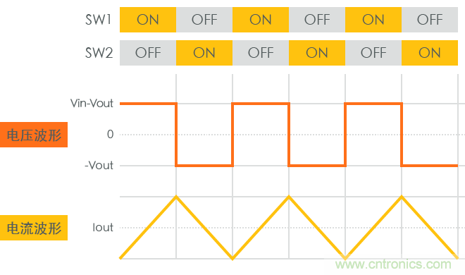 功率電感器基礎第1章：何謂功率電感器？工藝特點上的差異？