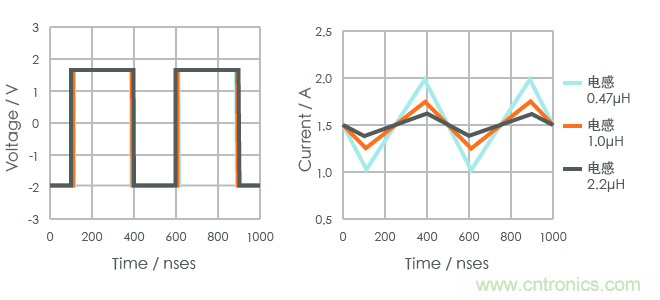 功率電感器基礎第1章：何謂功率電感器？工藝特點上的差異？