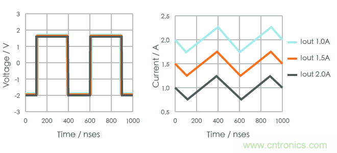 功率電感器基礎第1章：何謂功率電感器？工藝特點上的差異？