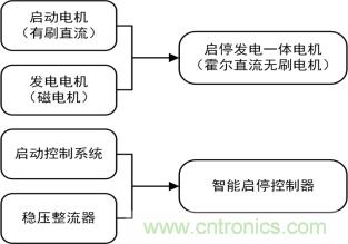 智能啟停發(fā)電一體化控制讓摩托車(chē)變得高端、智能化