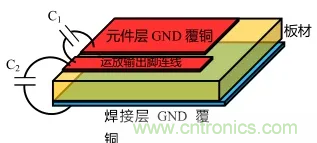 如何避免和消除自激振蕩？(下)