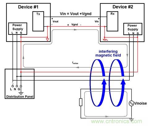 利用功能隔離斷開接地環路，減少數據傳輸錯誤