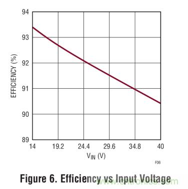 具集成型電壓限制功能的3A、1MHz降壓模式LED驅動器