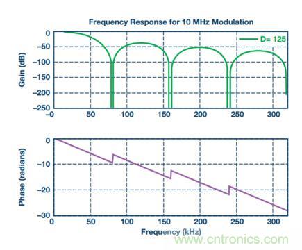 從三個方面為你分析系統架構的正確選擇到底有多重要！