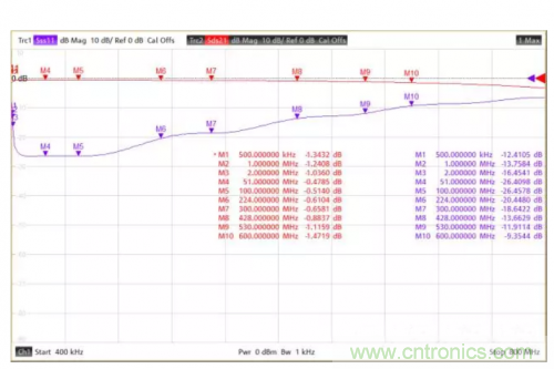 射頻變壓器阻抗不是常用50歐姆，該怎樣高精度測試？