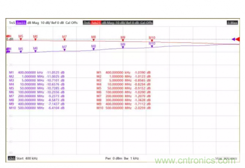 射頻變壓器阻抗不是常用50歐姆，該怎樣高精度測試？