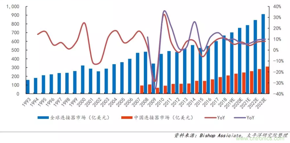 聚焦連接器線束行業熱點趨勢 ICH Shenzhen深圳展會即將盛大開幕