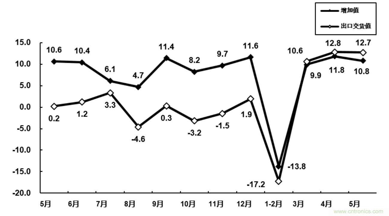 大廠空降NEPCON ASIA 2020，30余家寶藏電子制造企業曝光!