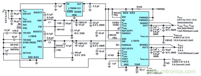 用于數(shù)字IC電源的雙通道線(xiàn)性穩(wěn)壓器可實(shí)現(xiàn)即時(shí)輸出調(diào)整和動(dòng)態(tài)裕量?jī)?yōu)化