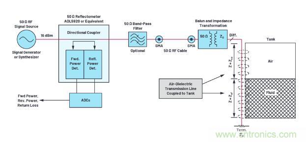 7大優勢PK傳統方案,液位測量設計還能再簡化~ 7大優勢PK傳統方案,液位測量設計還能再簡化~