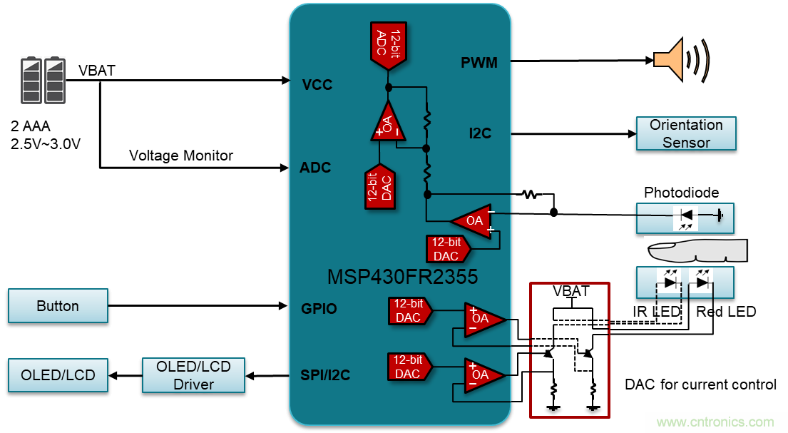 如何快速設計脈搏血氧儀？