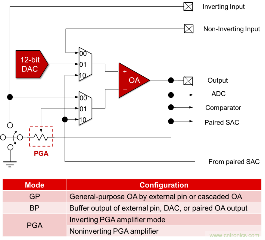 如何快速設計脈搏血氧儀？