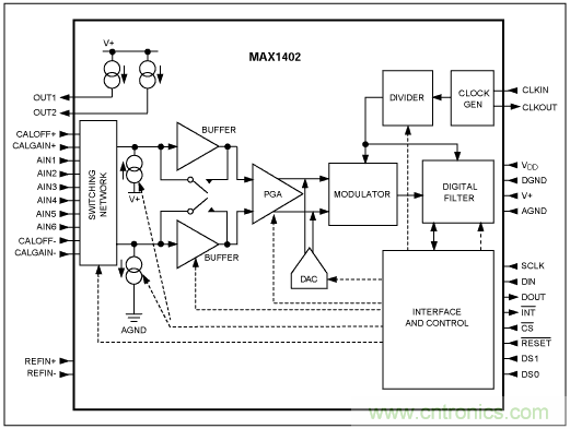 &Sigma;-&Delta;模數轉換器(ADC)大揭秘